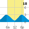 Little Sheepshead Creek tide chart for Thursday, April 18, 2024
