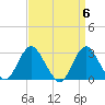 Little Sheepshead Creek tide chart for Saturday, April 6, 2024