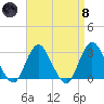 Little Sheepshead Creek tide chart for Monday, April 8, 2024