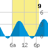 Little Sheepshead Creek tide chart for Tuesday, April 9, 2024