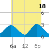 Little Sheepshead Creek tide chart for Saturday, May 18, 2024