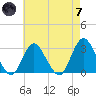 Little Sheepshead Creek tide chart for Tuesday, May 7, 2024