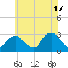 Little Sheepshead Creek tide chart for Monday, June 17, 2024