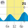 Little Sheepshead Creek tide chart for Friday, June 21, 2024