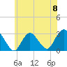 Little Sheepshead Creek tide chart for Saturday, June 8, 2024