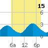 Little Sheepshead Creek tide chart for Monday, July 15, 2024