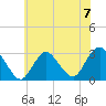 Little Sheepshead Creek tide chart for Sunday, July 7, 2024