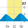 Little Sheepshead Creek tide chart for Friday, September 27, 2024