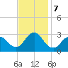 Little Sheepshead Creek tide chart for Thursday, November 7, 2024