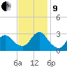 Little Sheepshead Creek tide chart for Saturday, November 9, 2024