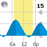 Little Sheepshead Creek tide chart for Sunday, December 15, 2024
