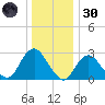 Little Sheepshead Creek tide chart for Monday, December 30, 2024