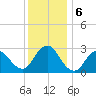 Little Sheepshead Creek tide chart for Friday, December 6, 2024