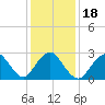 Little Sheepshead Creek tide chart for Saturday, January 18, 2025