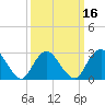 Little Sheepshead Creek tide chart for Sunday, March 16, 2025