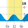 Little Sheepshead Creek tide chart for Tuesday, March 18, 2025