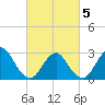 Little Sheepshead Creek tide chart for Wednesday, March 5, 2025