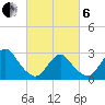 Little Sheepshead Creek tide chart for Thursday, March 6, 2025