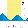 Little Sheepshead Creek tide chart for Friday, March 7, 2025