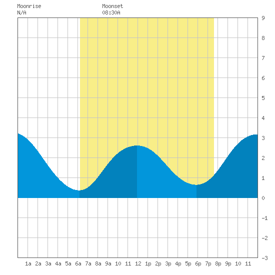 Little Sheepshead Creek tide chart for Thursday, April 17, 2025