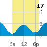 Little Sheepshead Creek tide chart for Thursday, April 17, 2025