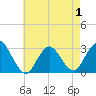 Little Sheepshead Creek tide chart for Thursday, May 1, 2025