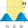 Little Sheepshead Creek tide chart for Friday, May 23, 2025