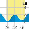 Little Sheepshead Creek tide chart for Sunday, June 15, 2025