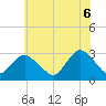 Little Sheepshead Creek tide chart for Friday, June 6, 2025