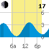Little Sheepshead Creek tide chart for Thursday, July 17, 2025
