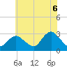 Little Sheepshead Creek tide chart for Sunday, July 6, 2025
