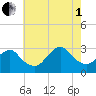 Little Sheepshead Creek tide chart for Friday, August 1, 2025
