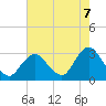 Little Sheepshead Creek tide chart for Thursday, August 7, 2025