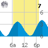 Little Sheepshead Creek tide chart for Sunday, September 7, 2025