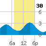 Little Sheepshead Creek tide chart for Thursday, October 30, 2025