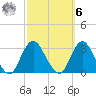 Little Sheepshead Creek tide chart for Monday, October 6, 2025