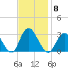 Little Sheepshead Creek tide chart for Saturday, November 8, 2025