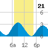 Little Sheepshead Creek tide chart for Sunday, December 21, 2025