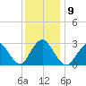 Little Sheepshead Creek tide chart for Tuesday, December 9, 2025