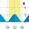 Little Sheepshead Creek tide chart for Thursday, January 8, 2026