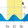 Little Sheepshead Creek tide chart for Monday, April 6, 2026