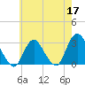 Little Sheepshead Creek tide chart for Sunday, May 17, 2026