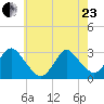 Little Sheepshead Creek tide chart for Saturday, May 23, 2026
