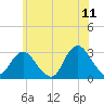 Little Sheepshead Creek tide chart for Thursday, June 11, 2026