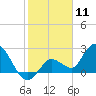 Little Spanish Key tide chart for Monday, January 11, 2021
