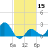 Little Spanish Key tide chart for Friday, January 15, 2021