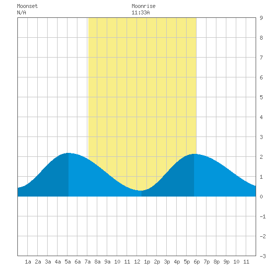 Little Spanish Key tide chart for Tuesday, January 19, 2021
