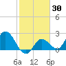 Little Spanish Key tide chart for Saturday, January 30, 2021