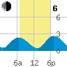 Little Spanish Key tide chart for Wednesday, January 6, 2021