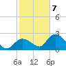 Little Spanish Key tide chart for Thursday, January 7, 2021